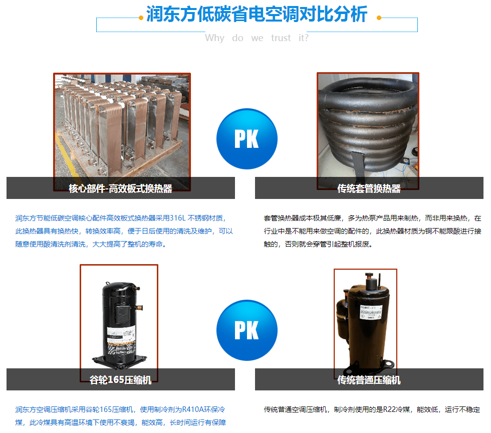 潤東方低碳省電空調對比分析