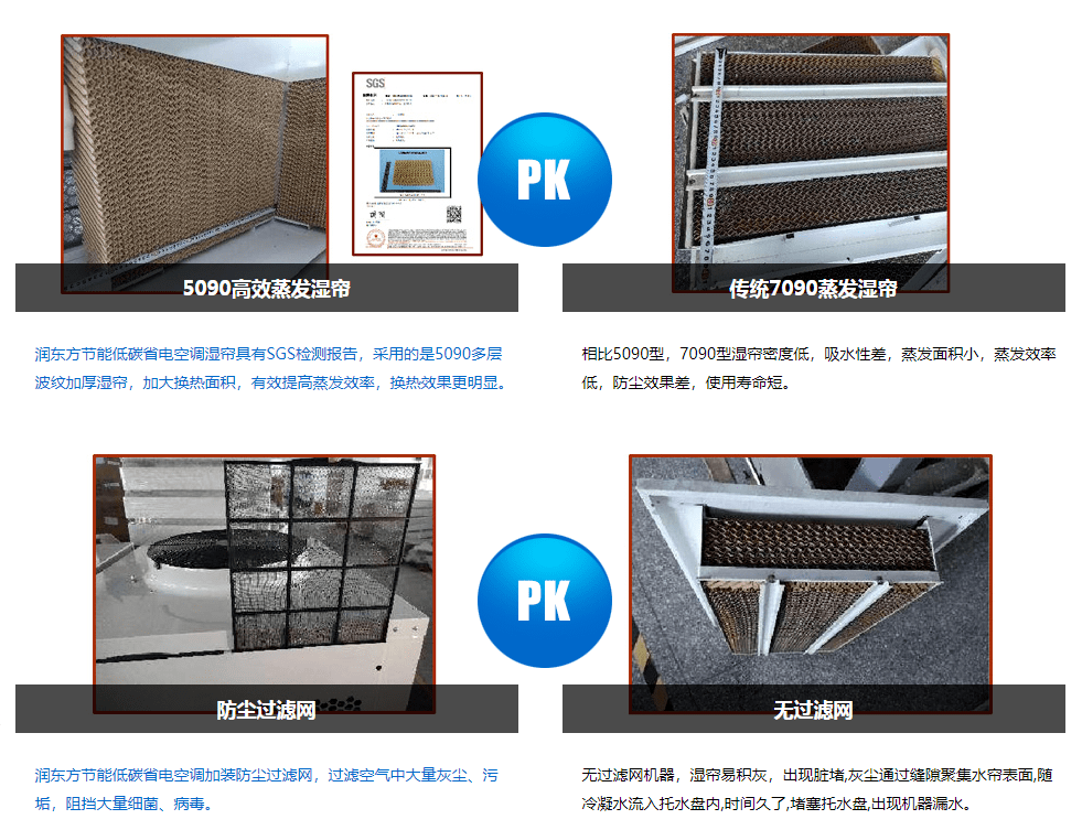 潤東方低碳省電空調對比分析